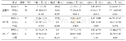 表2 研究对象一般资料及神经心理学量表评分