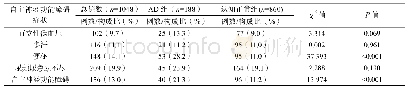 表3 AD组与认知正常组的自主神经功能障碍症状发生率比较
