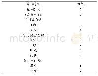 表3 患者影像学特点：7例脑淀粉样血管病合并痴呆的临床特点分析