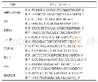 《表1 引物序列：miRNA-129-5p/SOX6对Aβ_(25-35)诱导AD大鼠的作用研究》