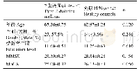 《表1 人口学及神经心理学结果》