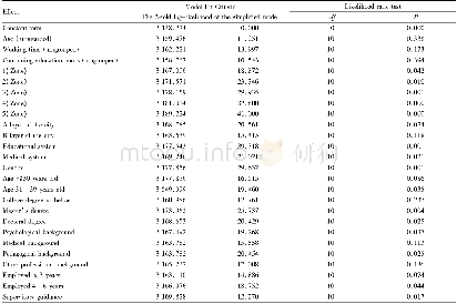 Table 2 Psychological counseling and psychological treatment practitioners’treatment orientation and the relevant factor