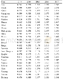 Table 2 Results of agricultural total factor productivity in 27 provinces during 2013 and 2017