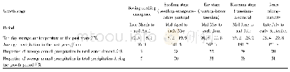 Table 5 Ten-day average temperature and average precipitation in each growth stage of spring maize in Pengzhou City in t