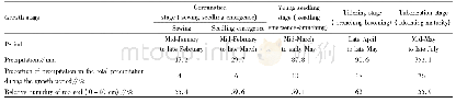 Table 7 Precipitation and relative soil humidity at each growth stage of spring potato in Pengzhou City
