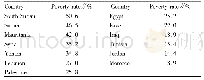 Table 1 Poverty rate of major poverty-stricken countries in West Asia and North Africa