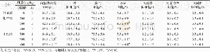 表2 硒干预对不同剂量DEHP染毒SD大鼠白细胞参数的影响 (±s, n=11)