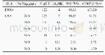 《表1 GMA对V79细胞的毒性作用》