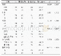 表3 N-cadherin的表达与胃癌临床病理指标的关系