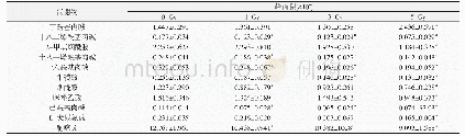 表3 0～5 Gy60Coγ射线照射后大鼠血浆差异代谢物的相对含量