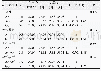 《表4 MSH2的多态性位点rs17502941与胃癌预后的相关性》