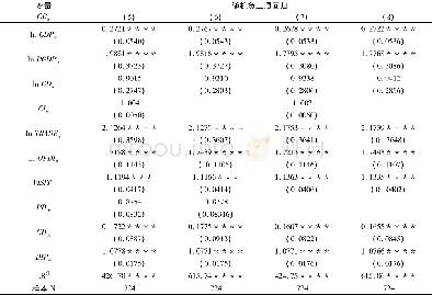 表4 基准回归检验：孔子课堂设立的影响因素——基于负二项模型的实证分析