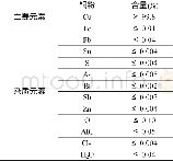 表3 铜粉中的元素含量Tab.3 Elemental Content in Copper Powder