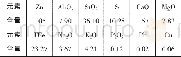 表1 选铜尾矿多元素分析结果/%Tab.1 results of multi-element analysis of copper tailings