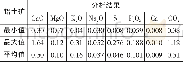 表1 铝土矿组合分析结果统计表/%Tab.1 Statistical table of bauxite combination analysis results