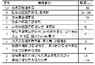 表6 以西樵山西坡饭盖岗剖面为例Tab.6 takes the profile of fangaigang in the west slope of west woodcutter mountain as an example