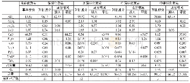 表1 锡矿山锑矿床中的未硅化灰岩 (围岩) 与硅化灰岩主要化学成分表[5]/%Tab.1 The main chemical composition of unsilicified limestone (surrounding rock)