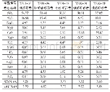 表1 主量元素含量表Tab.1 Contents of main elements