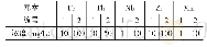 《表1 五种干扰元素标准溶液表》