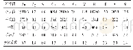 表1 地表成矿元素特征值表
