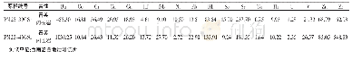 表3 晚二叠世石英闪长岩微量元素含量表（ωB/10-6)