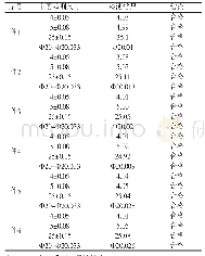 表6 使用新工装加工后尺寸检测