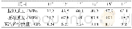《表6 不同压制工艺制备的试样力学性能》