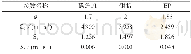 表2 材料状态方程参数：EP/CF/铜复合板防弹性能的实验和模拟