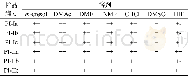 《表1 系列PI的溶解性能测试结果》