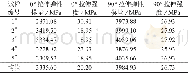 表1 三点弯曲力学性能测试数据