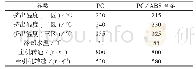 表1 PC与PC/ABS合金的丝材成型条件