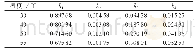 表3 环氧树脂体系联合工程黏度模型参数拟合结果