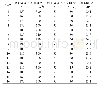 表1 正交试验结果：加工工艺对聚乙烯分子链取向调控及力学性能的影响