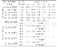 表4 两种方案中各应力数值