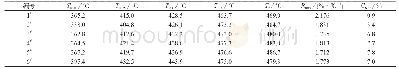 表2 复合材料的热重结果
