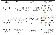 表4 2012年以前国内热成型专用料研发情况