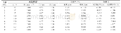 《表2 正交实验结果及信噪比值》