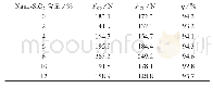 《表4 不同含量Nano-SiO2改性环氧自修复复合材料的修复率》