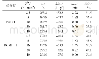 《表3 聚合物的非等温结晶行为参数》