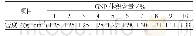 《表2 不同GNP含量复合材料的密度》