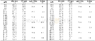 《表4 试件侵蚀28 d后的抗压强度及强度损失率Table 4 The compressive strength and strength loss rate of the specimens aft