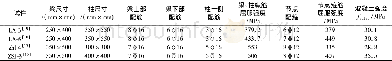 表1 梁柱组合体试件主要参数