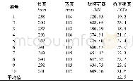 表1 烧结页岩多孔砖单砖抗压强度试验值