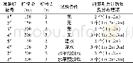 表2 1#~8#试验桩设计参数Table 2 Design parameters of 1#~8#test pile