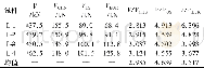 表5 各规范抗剪承载力计算结果对比Table 5 Comparison of calculation results of shear bearing capacity of specifications