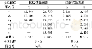 表4 极差分析结果Table 4 Range analysis results