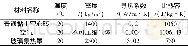 表1 建筑材料的物理性质参数