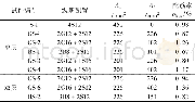 表1 试验梁截面参数：FRP筋与HRB筋混合配筋混凝土梁变形及延性性能试验研究