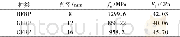 表4 FRP筋力学性能Table 4 Mechanical properties of FRP bar