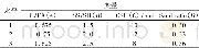 表3 实验变量设计Table 3 The experiment variables design